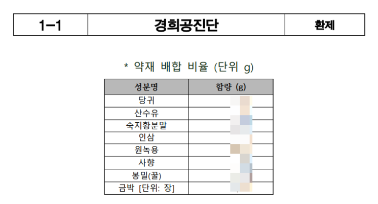 경희공진단 비대면 처방 복용법 유효기간? 경희의료원 [경희대 한방병원 공진단 KH공진단 보골공진단]