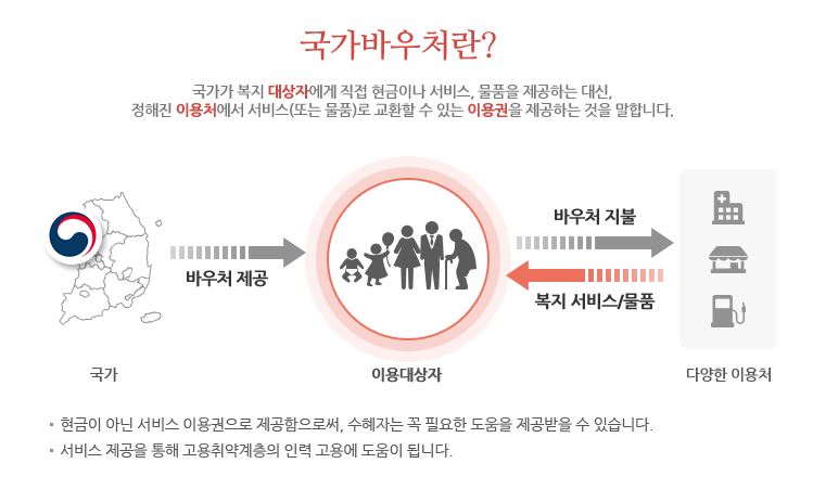 화곡역 국민행복카드 사용처, 산후조리 [바로 한의원]