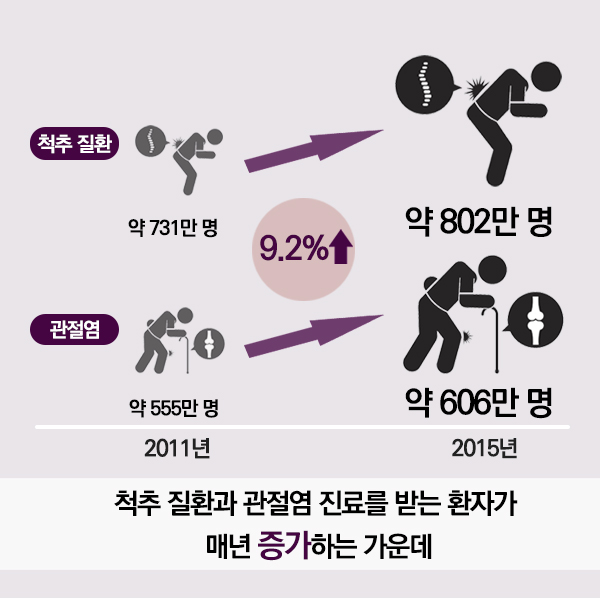 추석 명절 증후군, 아프지 말고 화곡역 바로 한의원