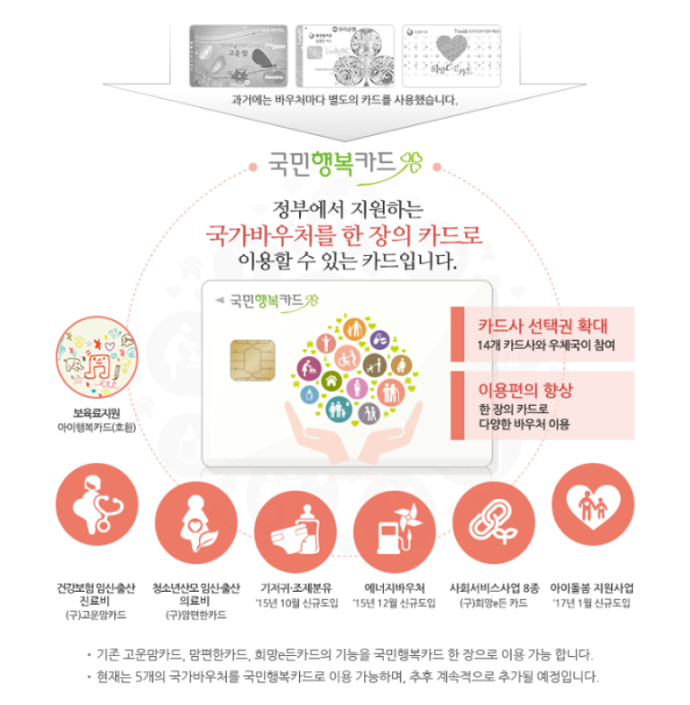 화곡역 산후조리 산후보약 한의원, 국민행복카드 사용법