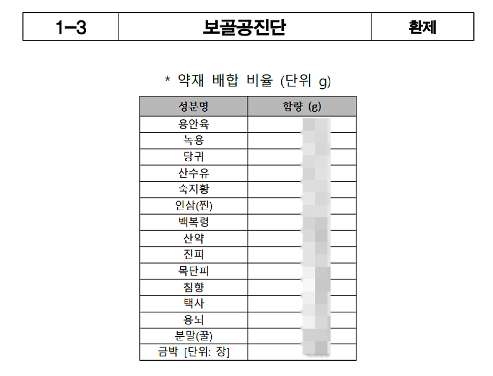 보골공진단의 약재 배합 비율을 나타내는 표로, 성분명과 함량이 기재되어 있다 — 서울 바로한의원 초음파 약침·도침