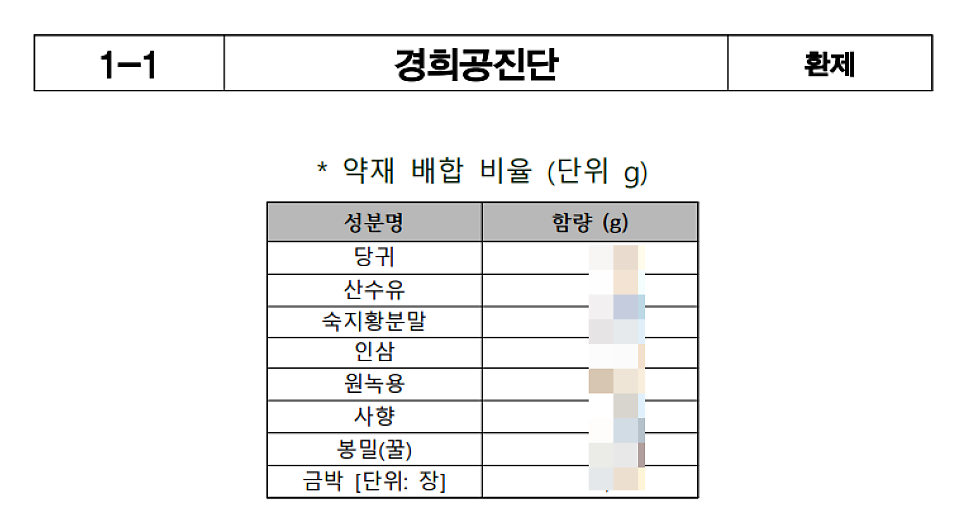 경희공진단 환제의 약재 성분명과 함량(g)을 나타내는 표 — 서울 바로한의원 초음파 약침·도침