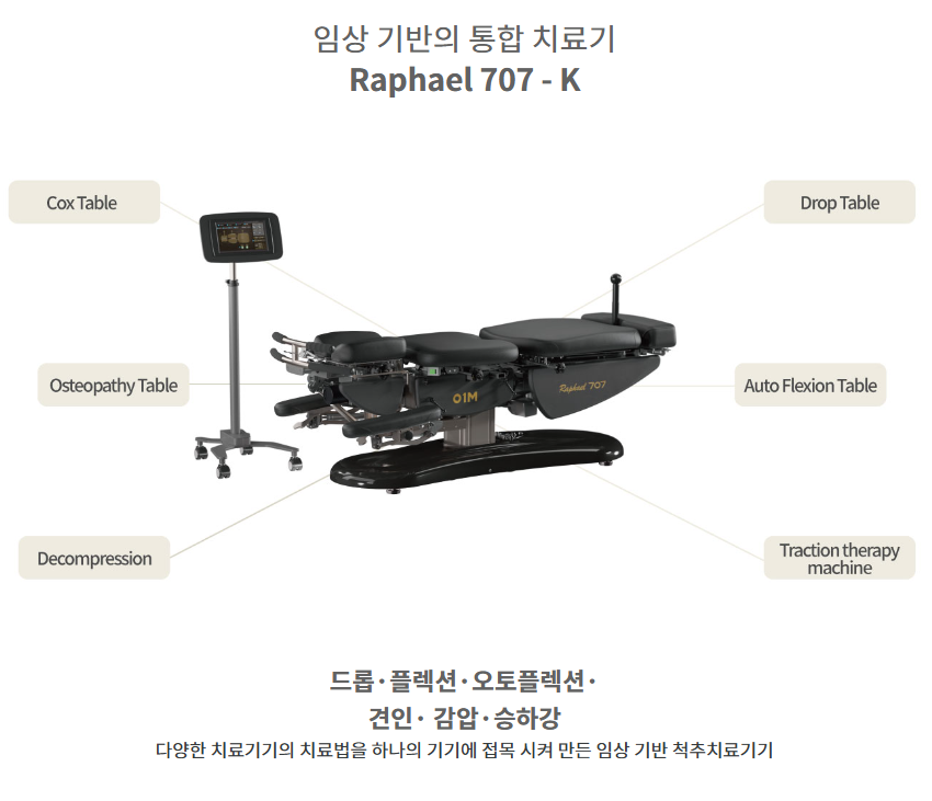 라파엘 707-K 통합 척추 치료기계가 드롭, 플렉션, 오토플렉션, 견인, 감압, 승하강 등 다양한 기능을 갖추고 있음을 보여준다 — 서울 바로한의원 초음파 약침·도침
