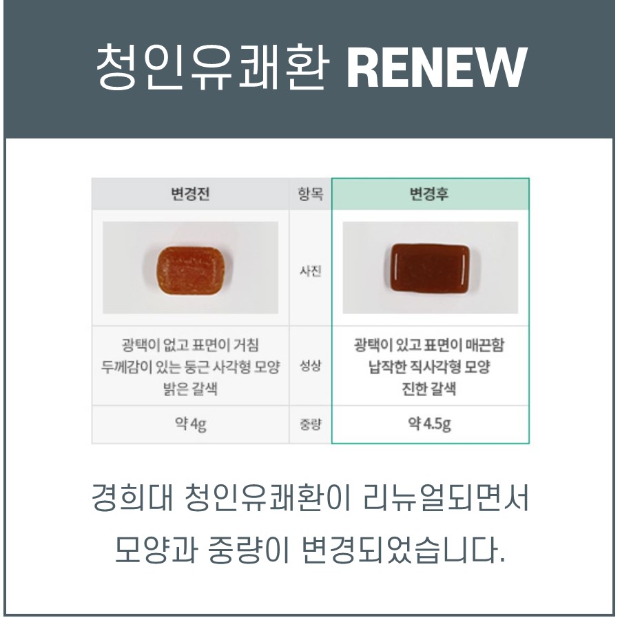 경희대 청인유쾌환 제품의 리뉴얼 전후 모양과 중량 변화를 보여주는 표이다 — 서울 바로한의원 초음파 약침·도침