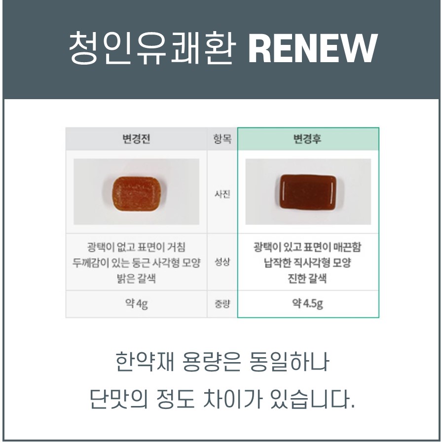 청인유쾌환 리뉴얼 전후를 비교하는 표로, 두 개의 갈색 사각형 환약 사진과 함께 성상 및 중량 변화를 설명하고 있습니다 — 서울 바로한의원 초음파 약침·도침