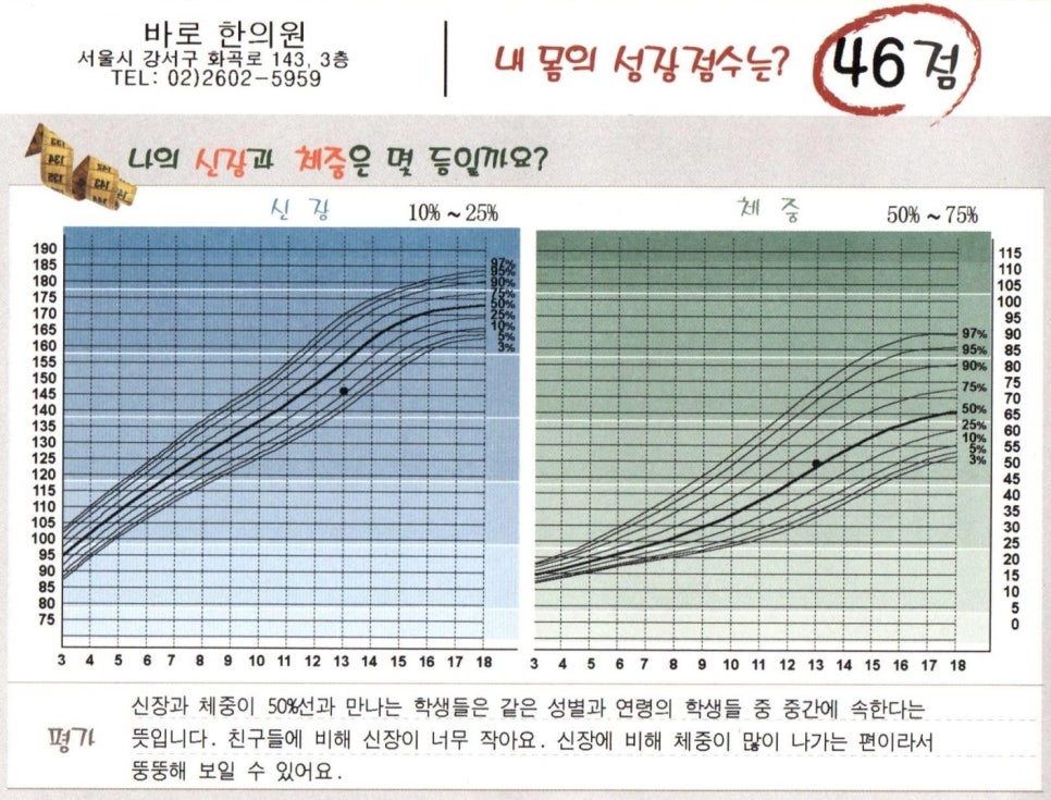 아이의 신장과 체중 성장 곡선 및 평가 내용이 표시된 차트입니다 — 서울 바로한의원 초음파 약침·도침