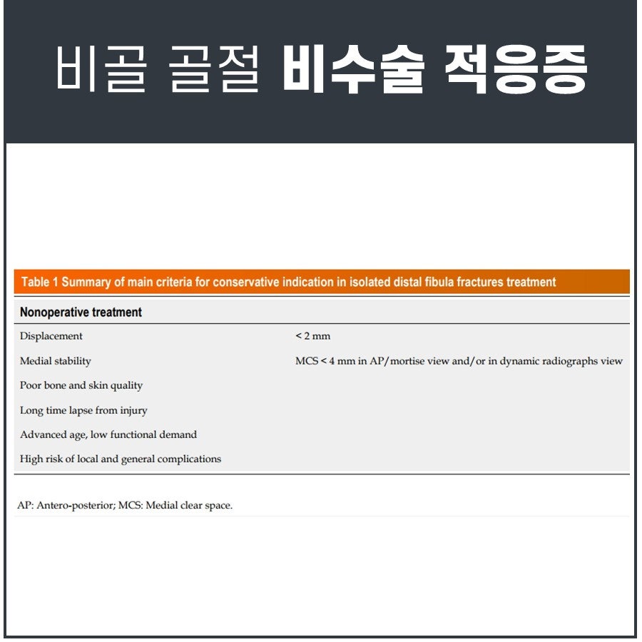 비골 골절의 비수술적 치료를 위한 주요 기준을 요약한 표 — 서울 바로한의원 초음파 약침·도침