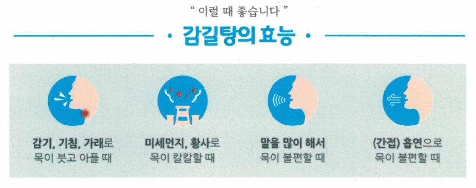 감기, 미세먼지, 과도한 말, 간접흡연으로 인한 목 불편 증상을 묘사한 일러스트 — 서울 바로한의원 초음파 약침·도침
