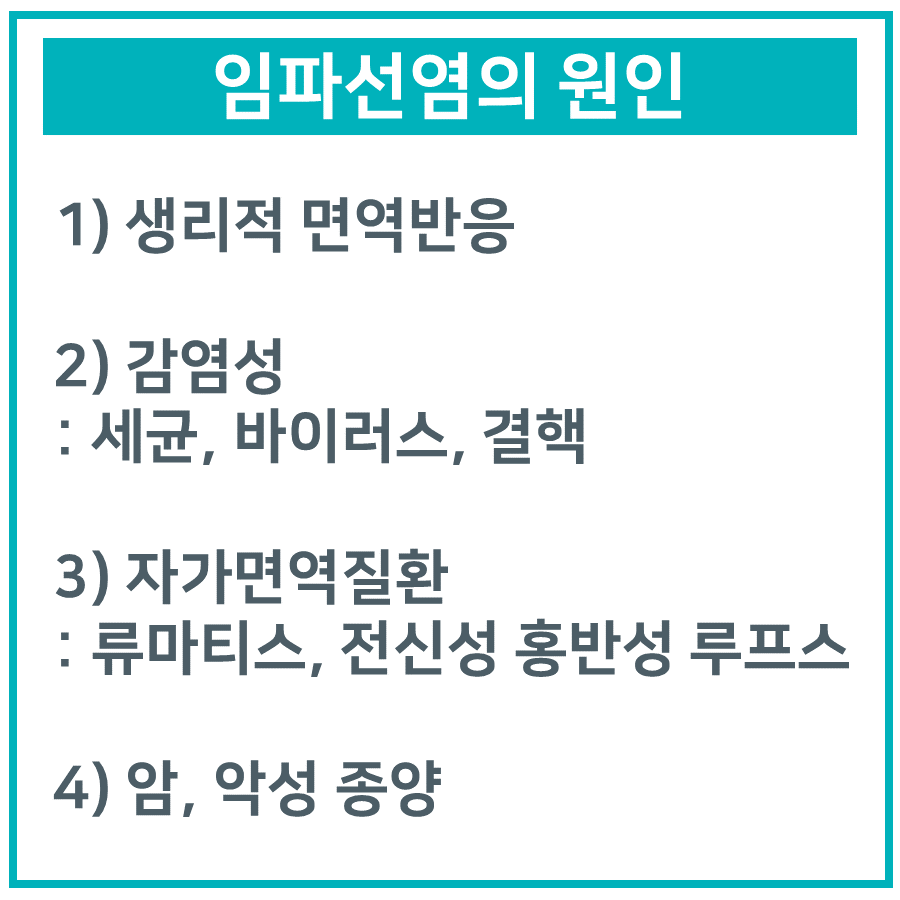 임파선염의 4가지 원인을 나열한 정보성 이미지 — 서울 바로한의원 초음파 약침·도침