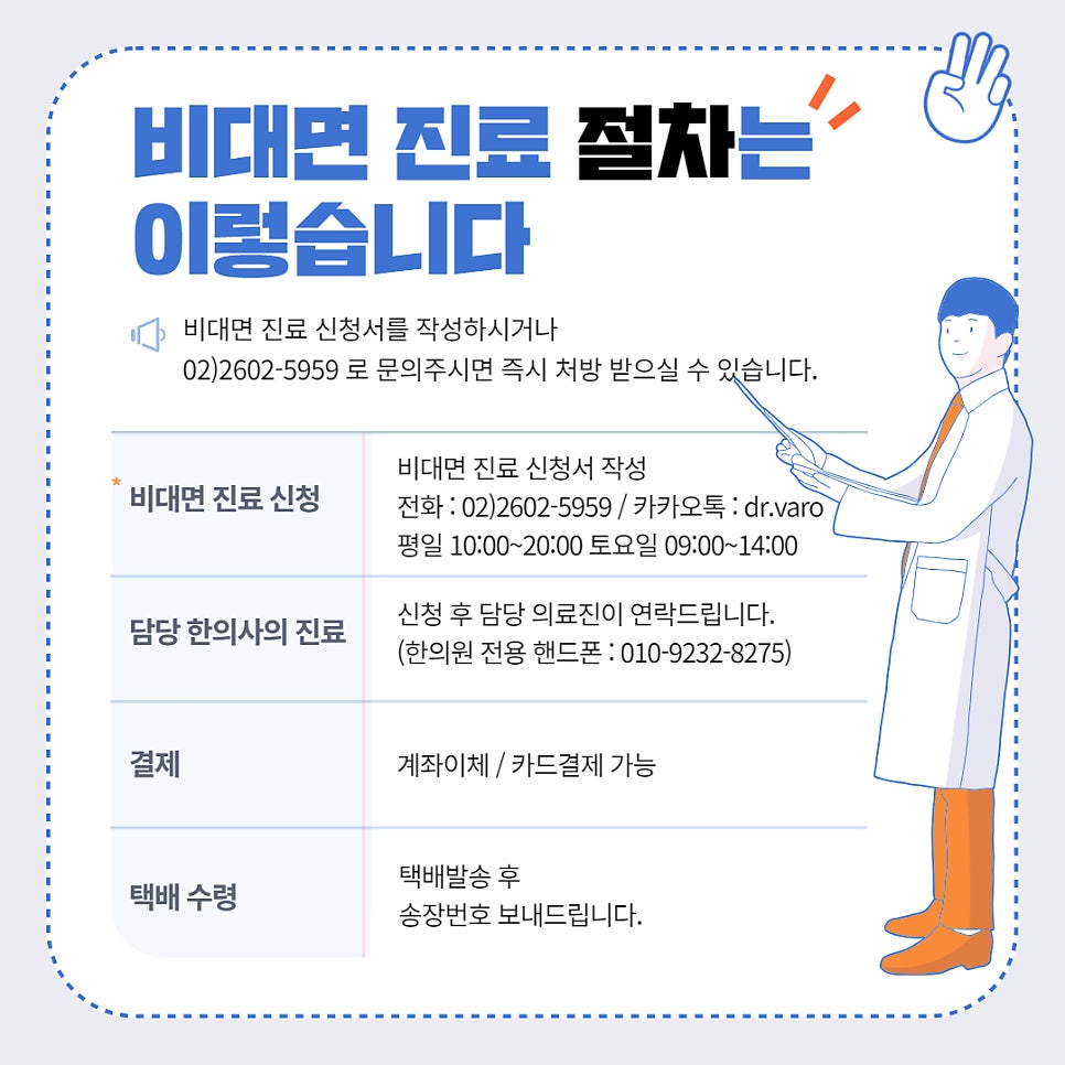 한의원 비대면 진료 과정을 단계별로 설명하는 안내 그림 — 서울 바로한의원 초음파 약침·도침