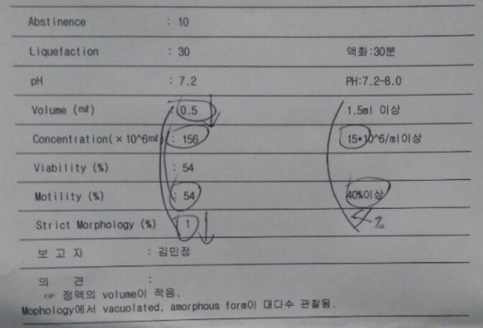 정액 검사 결과가 기록된 문서로, 정액량, 정자 농도, 운동성, 형태 등의 수치와 소견이 적혀 있다 — 서울 바로한의원 초음파 약침·도침