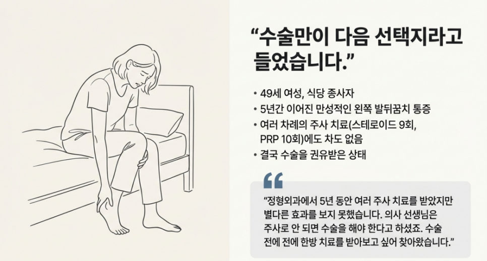 침대에 앉아 왼쪽 발뒤꿈치를 잡고 있는 여성의 일러스트와 만성 발뒤꿈치 통증 환자의 치료 경과 및 수술 권유 내용이 담긴 텍스트 — 서울 바로한의원 초음파 약침·도침